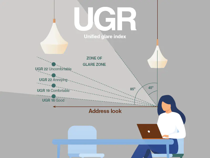 What is the Unified Glare Rating - What is the Unified Glare Rating & importance for workspaces? - Vorlane - Vorlane What is the Unified Glare Rating - What is the Unified Glare Rating & importance for workspaces? - Vorlane - Vorlane